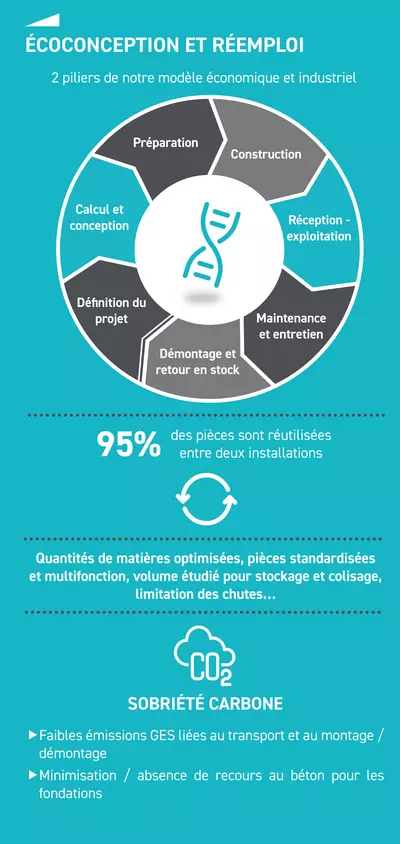 Ecoconception